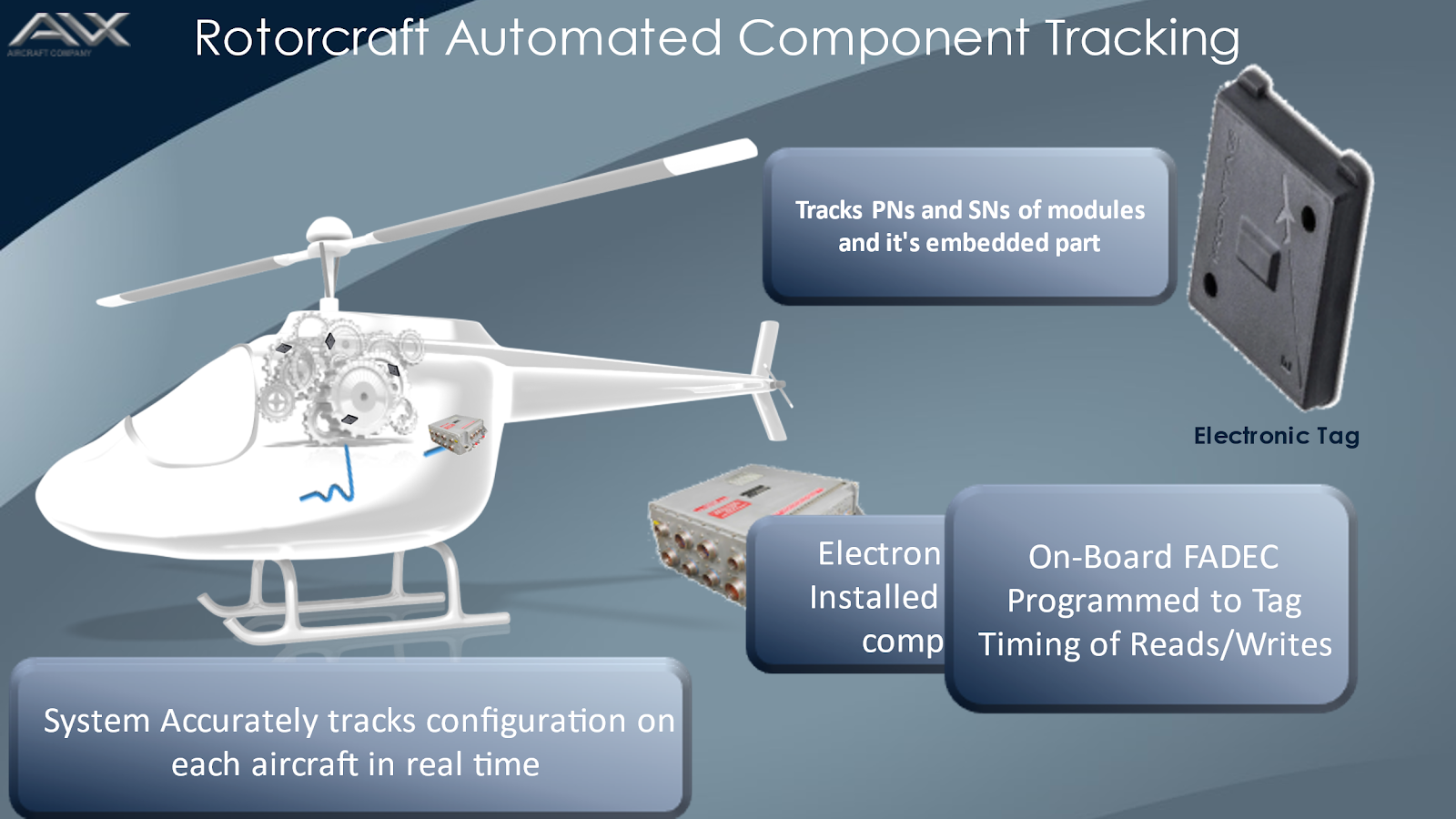Rotorcraft Automated Component Tracking